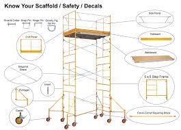 Rent ladders and scaffold